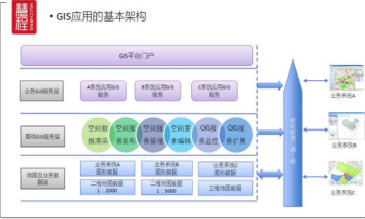 GIS分布式水處理監(jiān)控系統(tǒng)