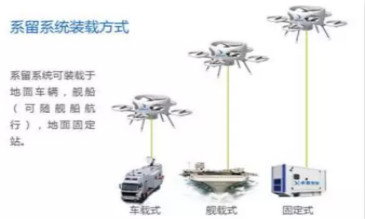 系留無人機