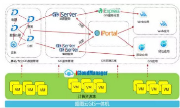 超圖云GIS一體機