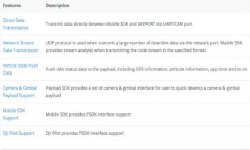 大疆無人機(jī)Payload SDK