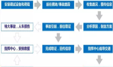 警用無人機(jī)交通指揮